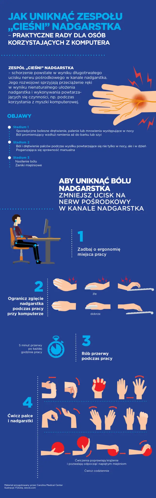 CMC_Jak-uniknąć-zespołu-cieśni-nadgarstka_infografika_jpg Jak najnowsze technologie wpływają na nasze ręce?