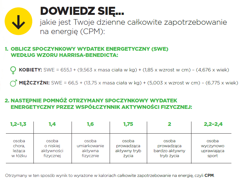 Dieta w procesie leczenia