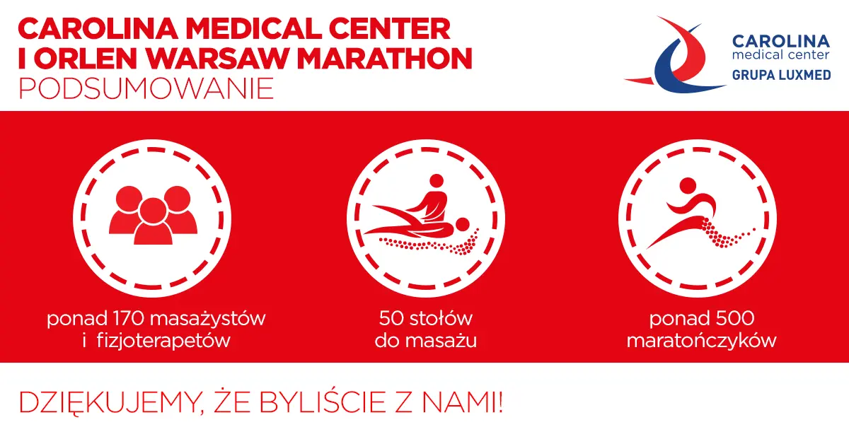 CMC_OWM_2019_podsumowanie Za nami ORLEN Warsaw Marathon 2019!