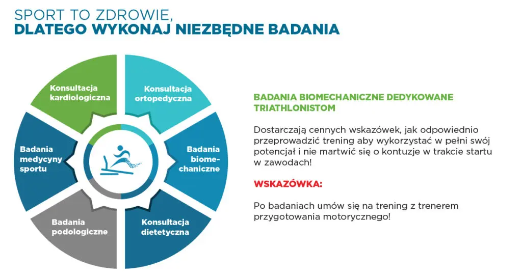 Przygotowanie do triathlonu - poradnik