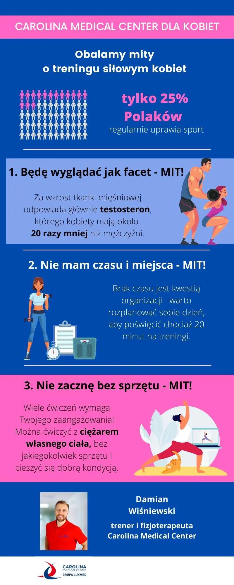 Infografika Trening 1