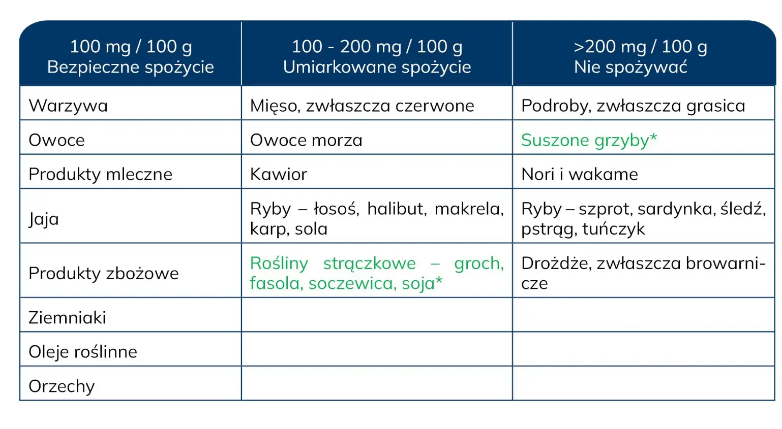 Podwyższony poziom kwasu moczowego i dna moczanowa
