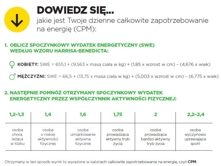 CMC_CPM_dzienne-zapotrzebowanie-na-energię_wzór - Szpital Carolina