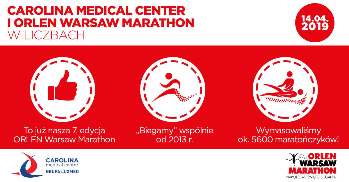 CMC_OWM_w liczbach Carolina Medical Center jest wieloletnim partnerem ORLEN Warsaw Marathon.