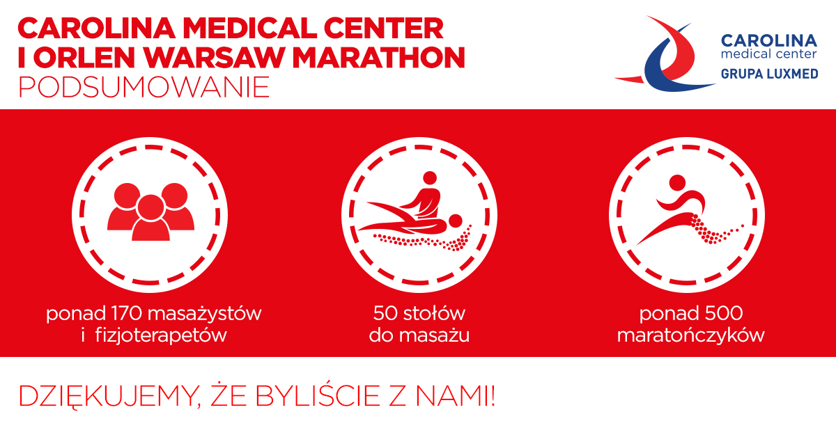 CMC_OWM_2019_podsumowanie Carolina Medical Center już od 2013 roku jest Partnerem Medycznym ORLEN Warsaw Marathon.