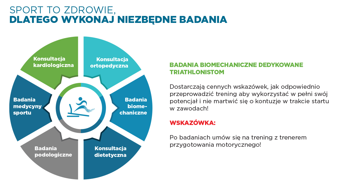 Badania dedykowane triathlonistom_Carolina Medical Center Badania dedykowane triathlonistom_Carolina Medical Center
