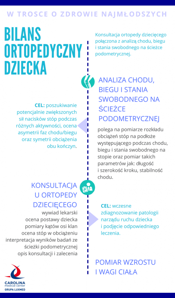 cmc_bilans_ortopedyczny_dziecka